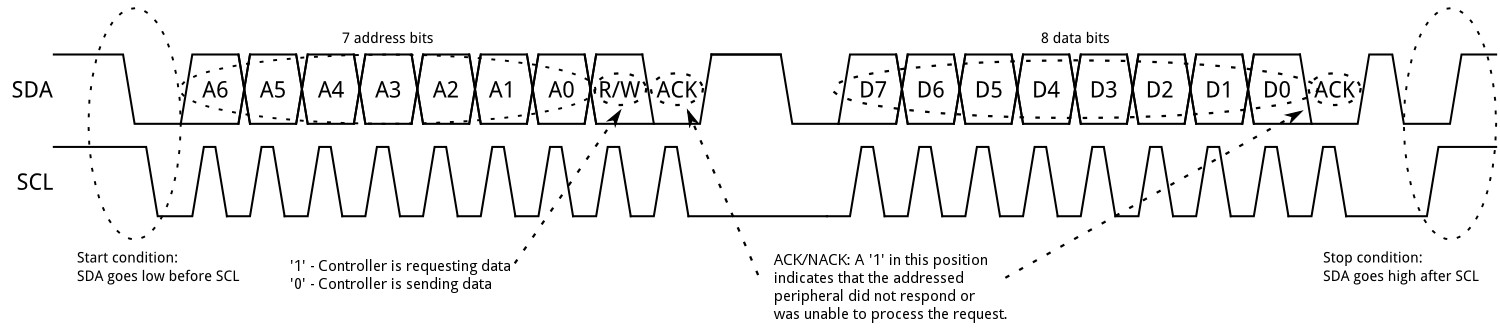 protocol