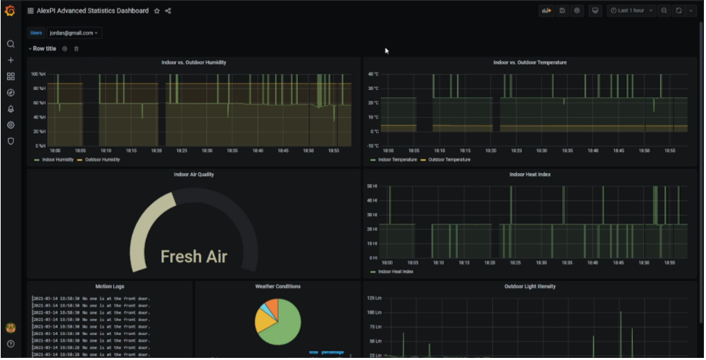 Grafana