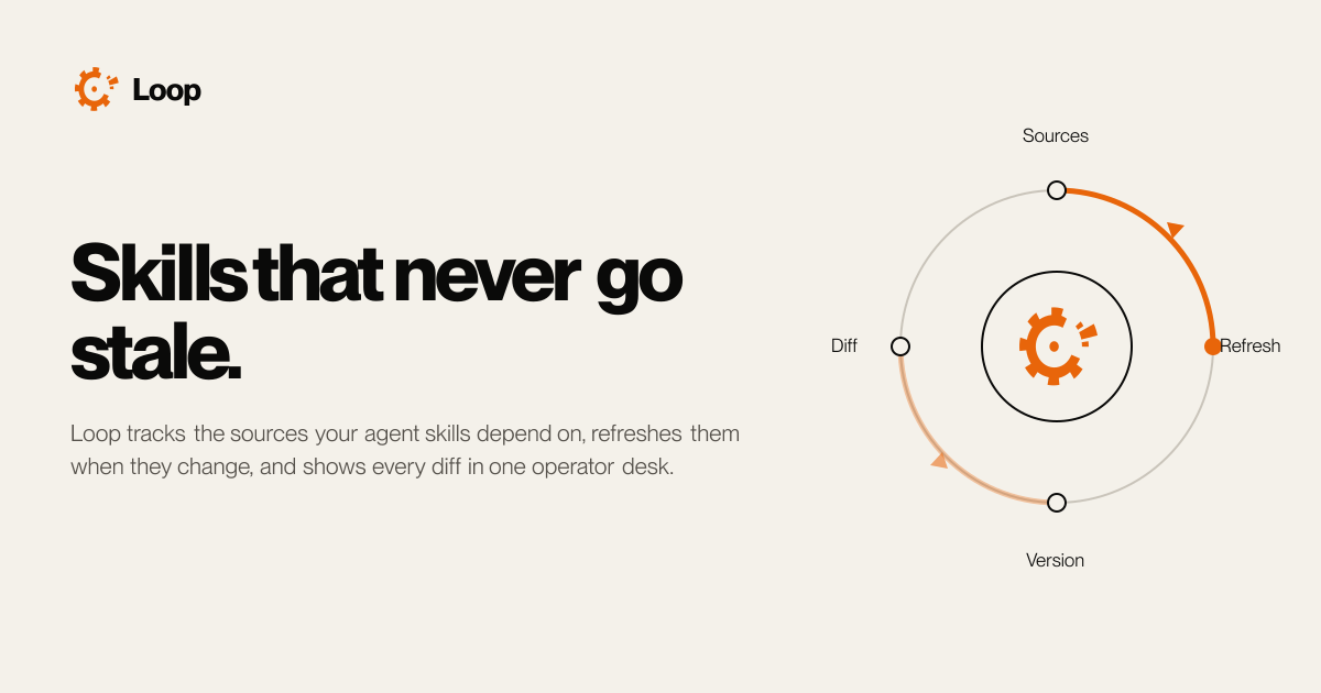 Loop — Skills that never go stale