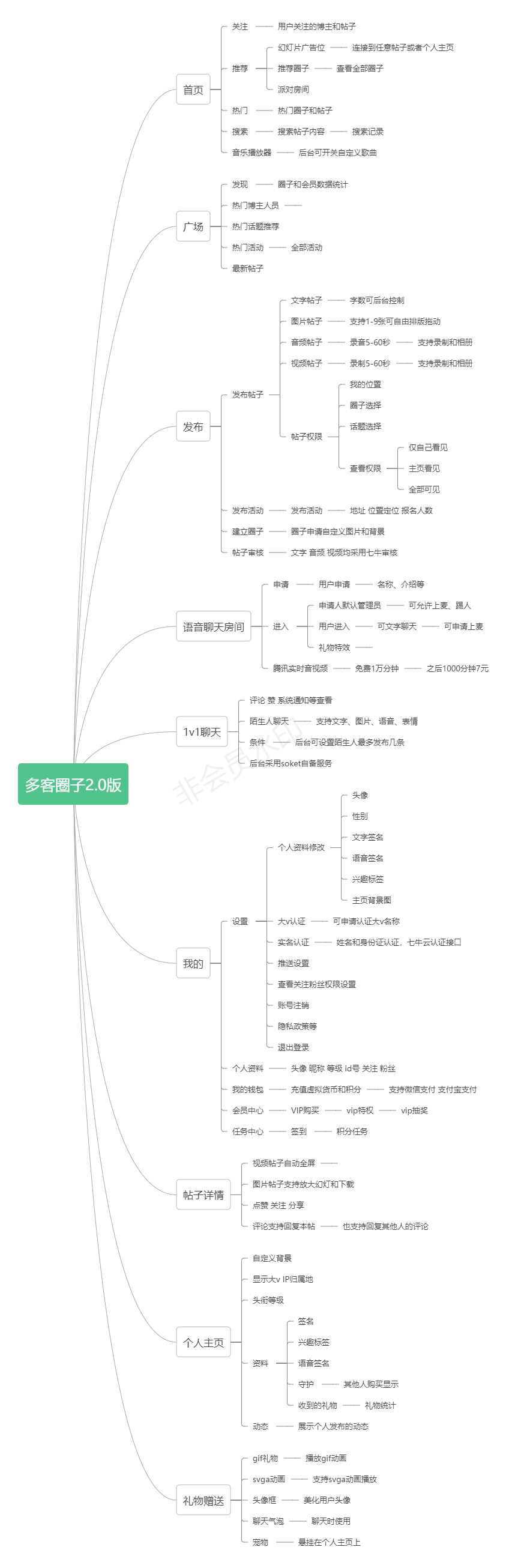 输入图片说明