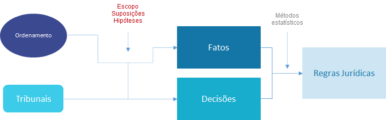 Fonte: Associação Brasileira de Jurimetria.