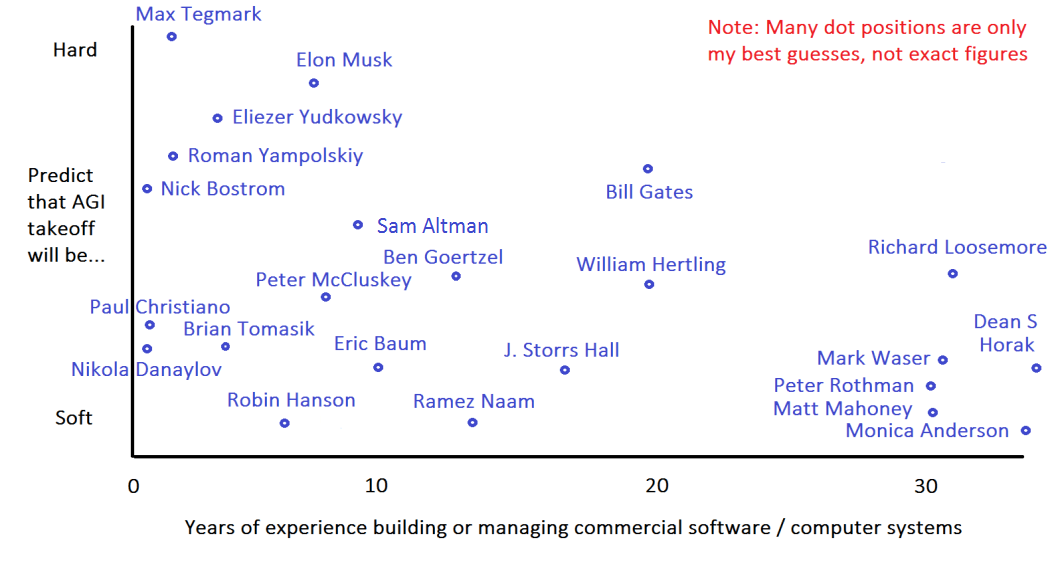 AGI-takeoff-speed-vs-years-commercial-software