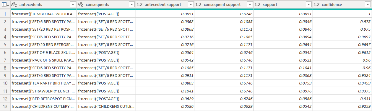 Final Output (after clicking on Table)