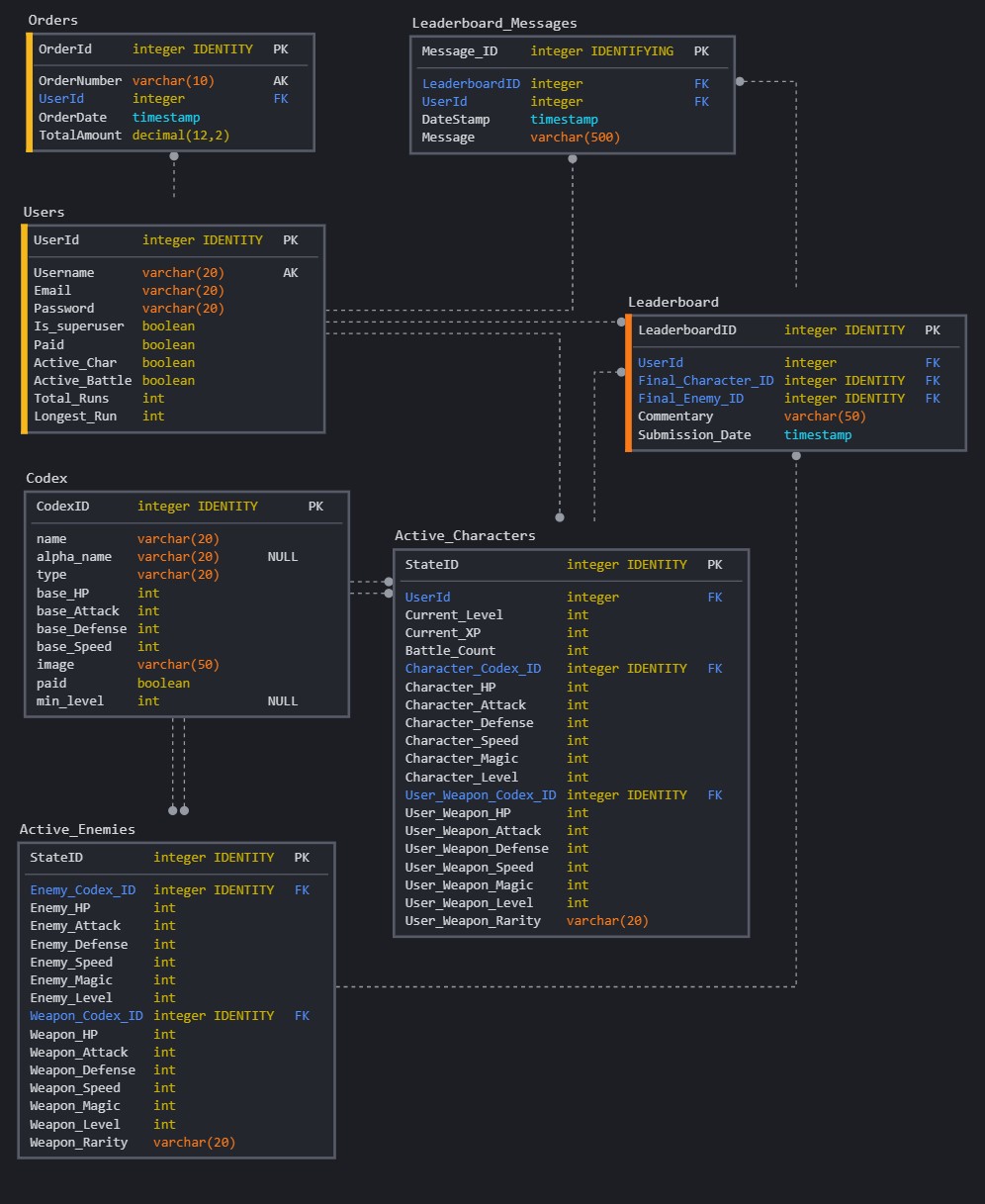 Second DB Iteration