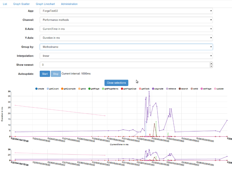 Linechart 1