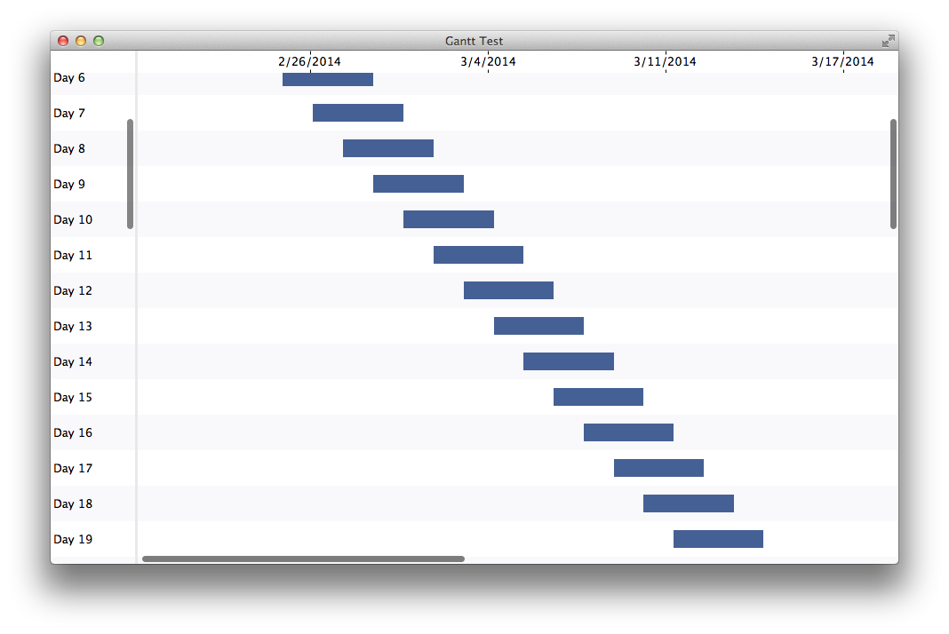 Gantt Screenshot