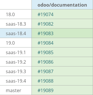 Pull request status dashboard