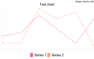 Test chart