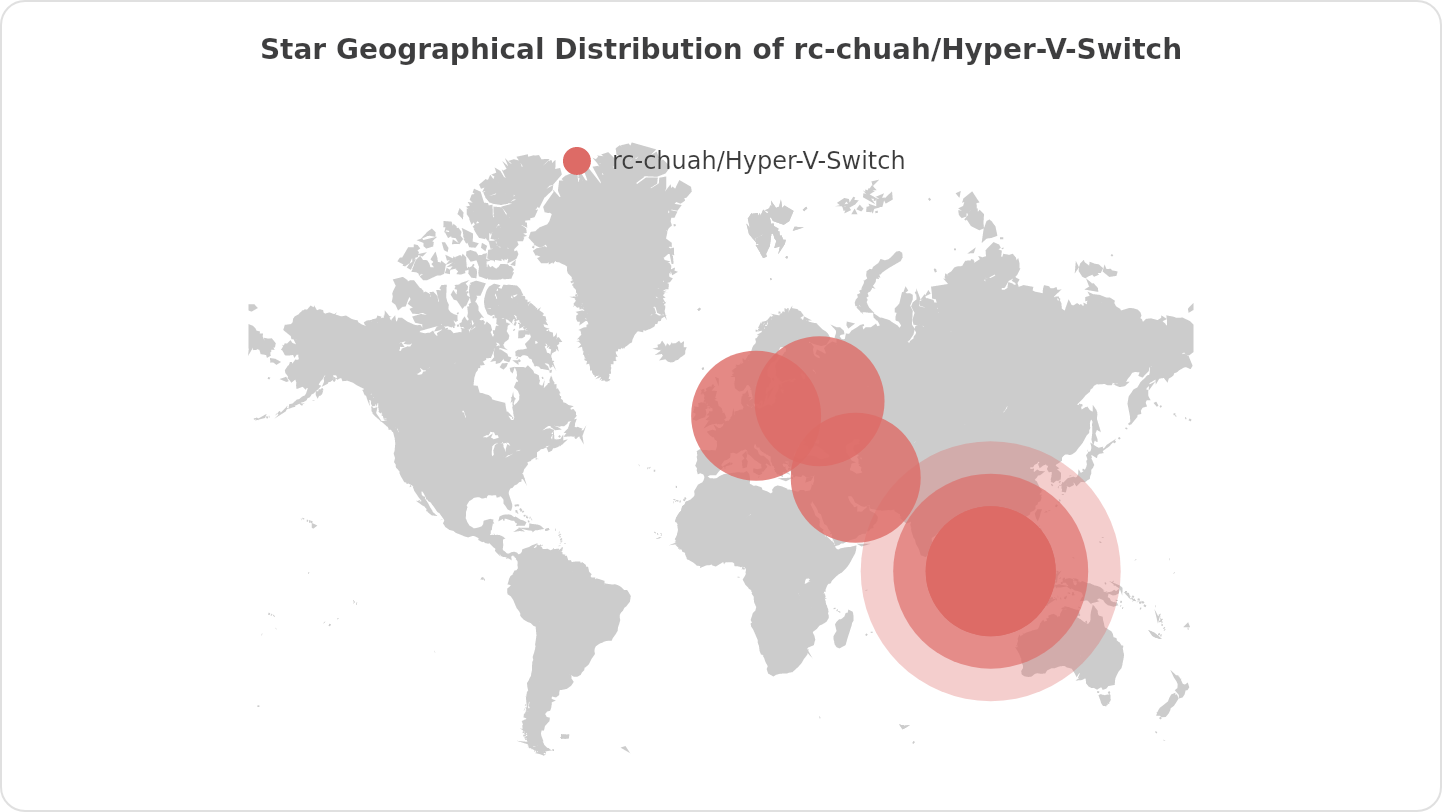 Star Geographical Distribution of rc-chuah/Hyper-V-Switch