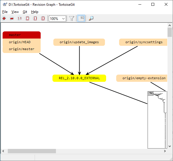 TortoiseGit revision graph