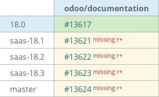 Pull request status dashboard