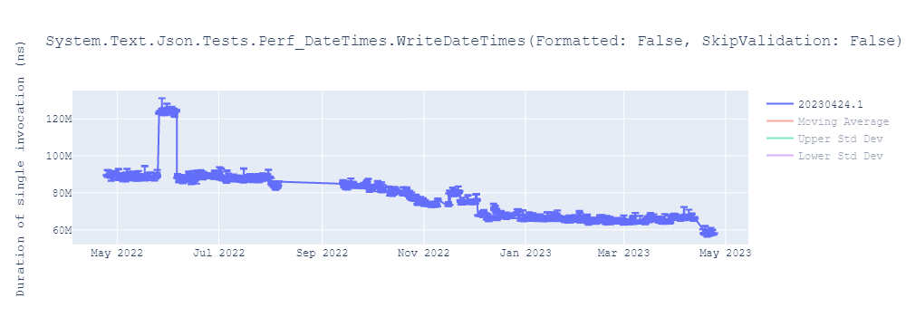 graph