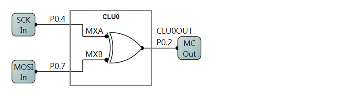 MC Encoder