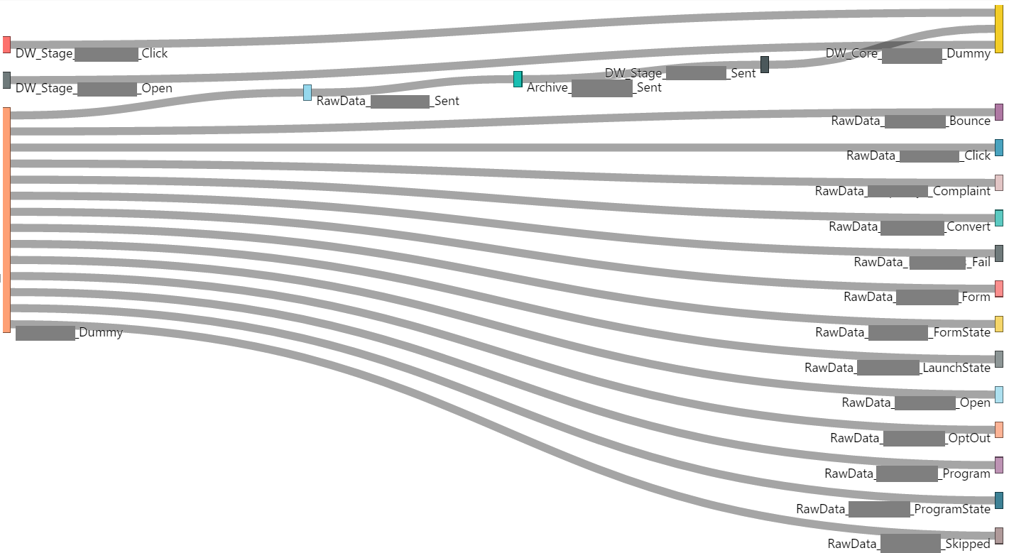 Monitor Dependencies