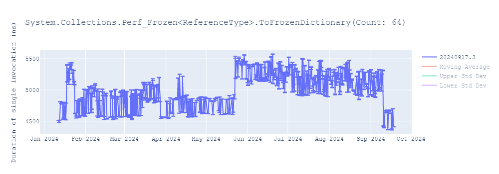 graph