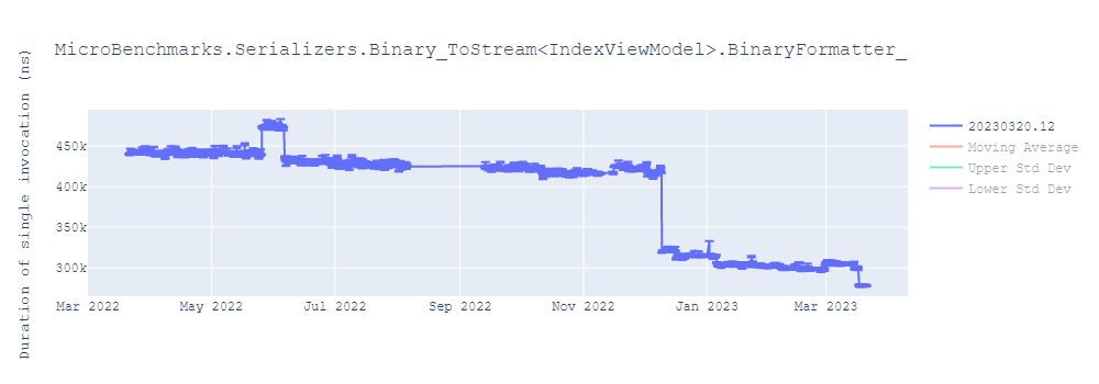 graph