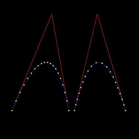 Bezier Curves