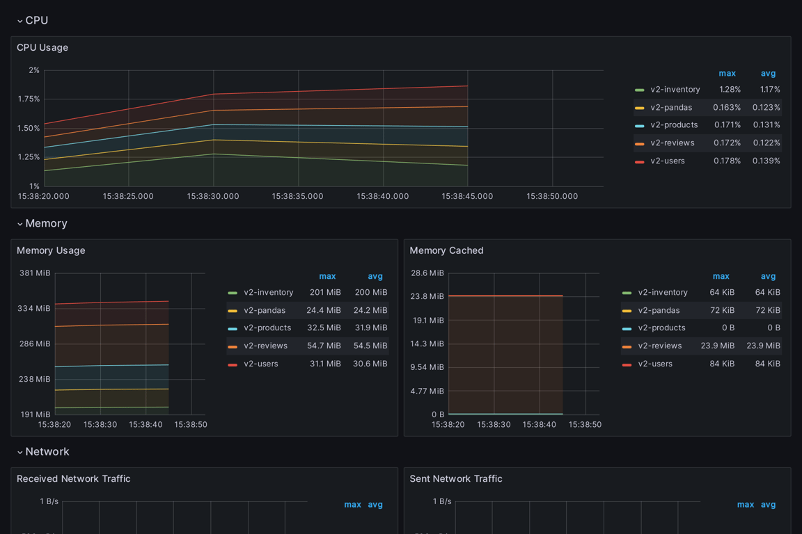 Subgraphs Overview