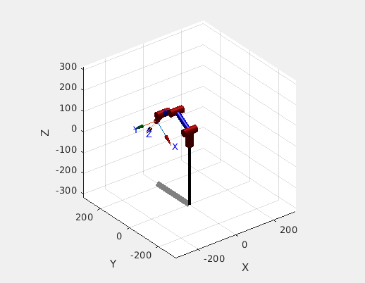 GitHub - aleja112520/Lab2_robotic: Control de robot con python y matlab ...
