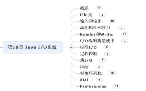 第18章 Java I/O系统