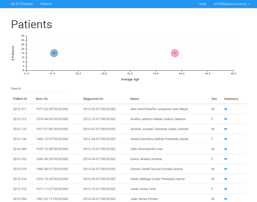 Patients