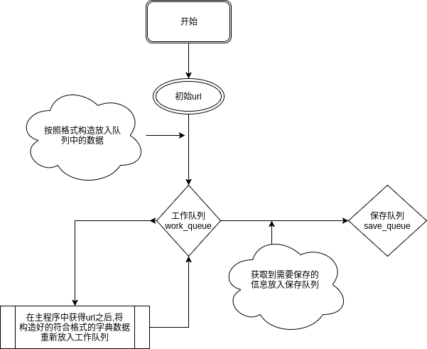 运行图