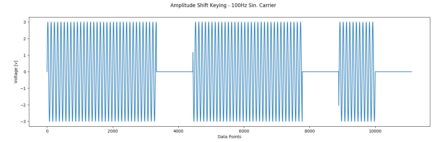 ASK Plot made in Python