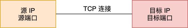 TCP 四元组