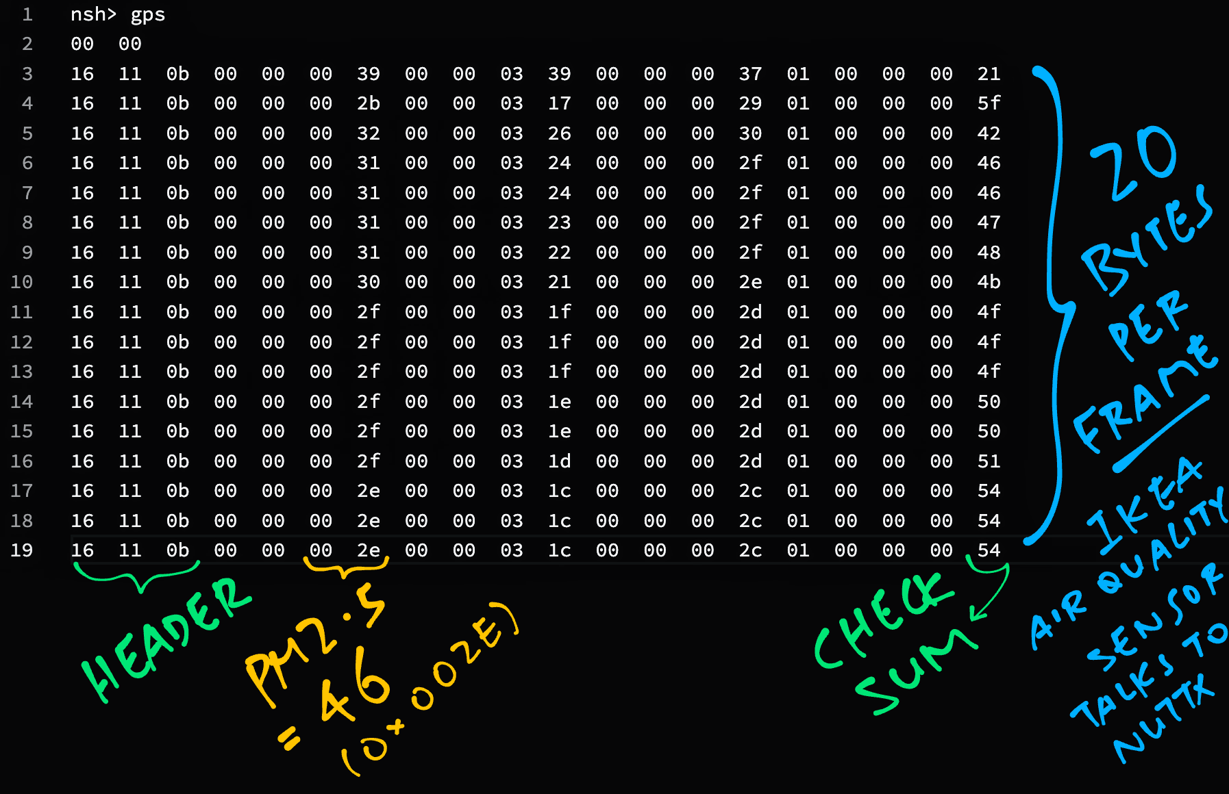 20-byte Sensor Data Frames from IKEA VINDRIKTNING Air Quality Sensor