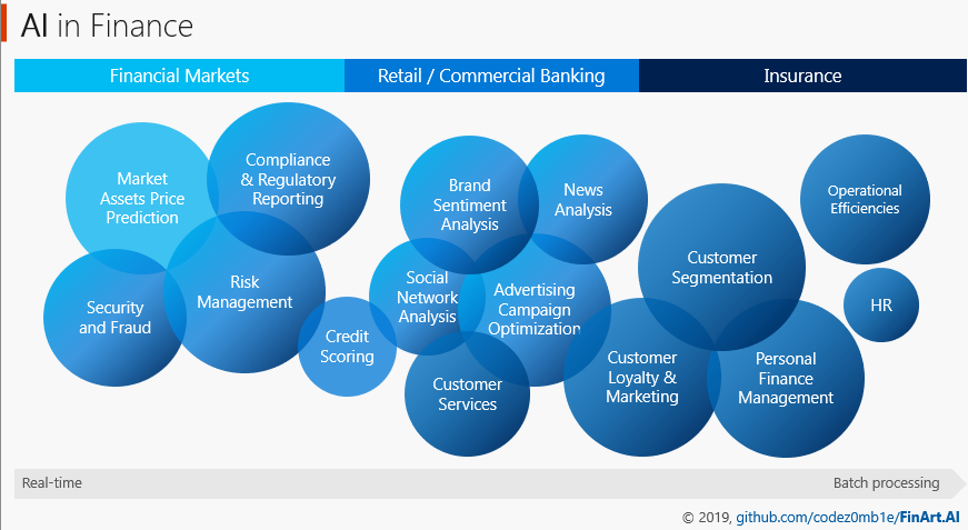 AI in Finance