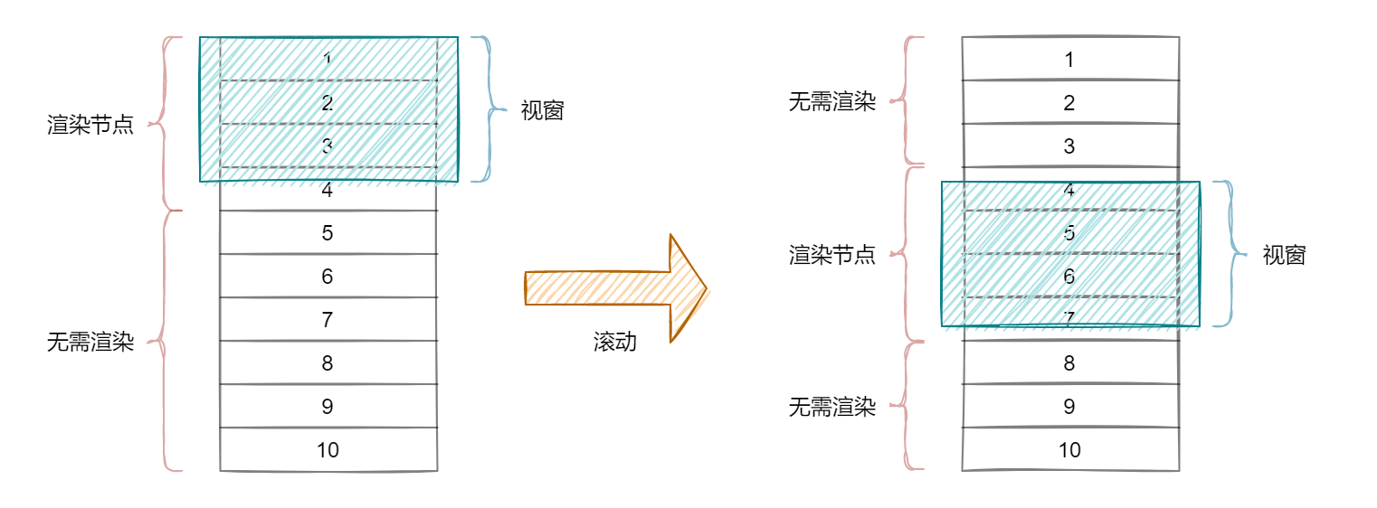 虚拟滚动-原理.drawio.png