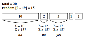 alt Lottery scheduling algorithm example