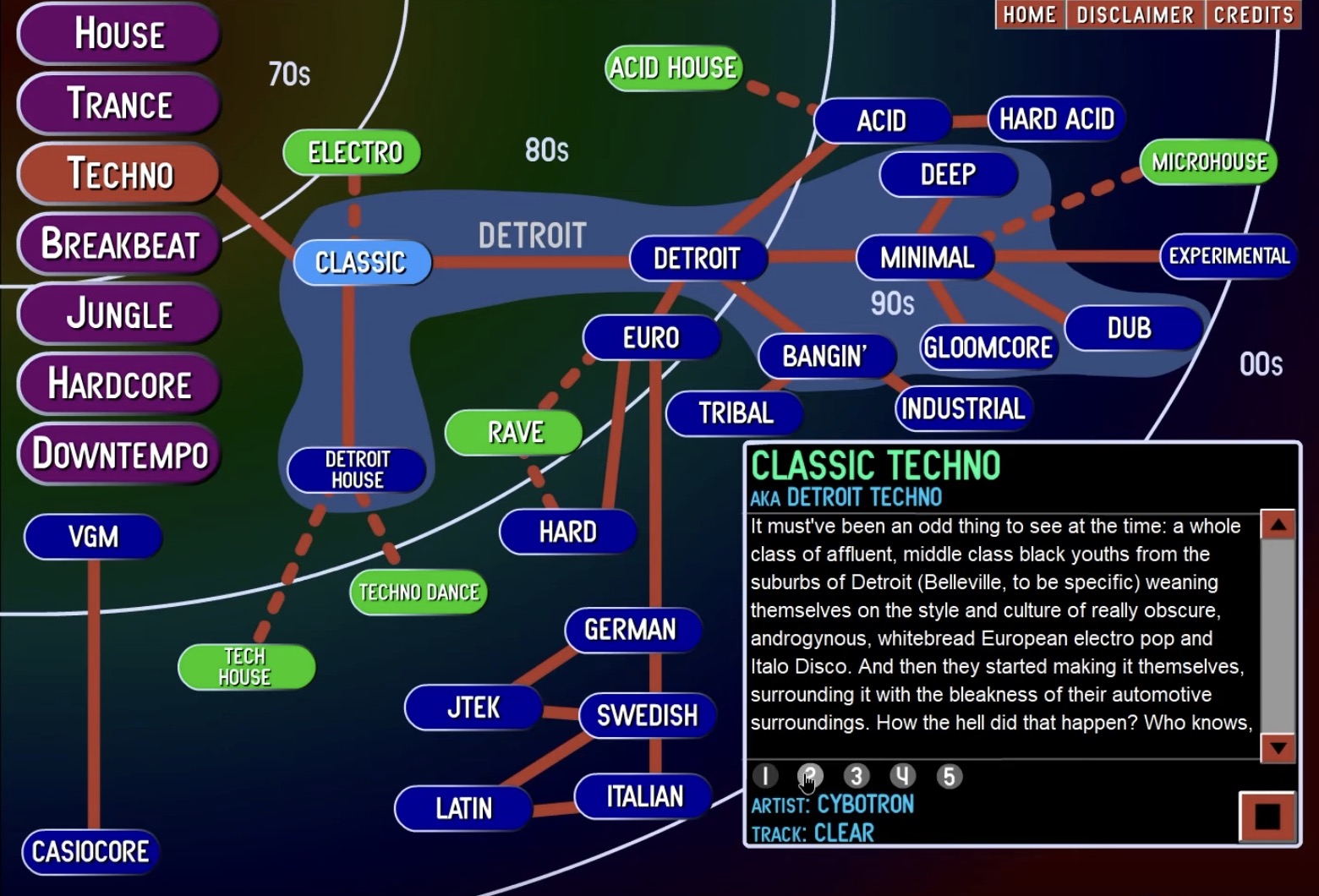 Ishkur's Guide to Electronic Music, original Flash version