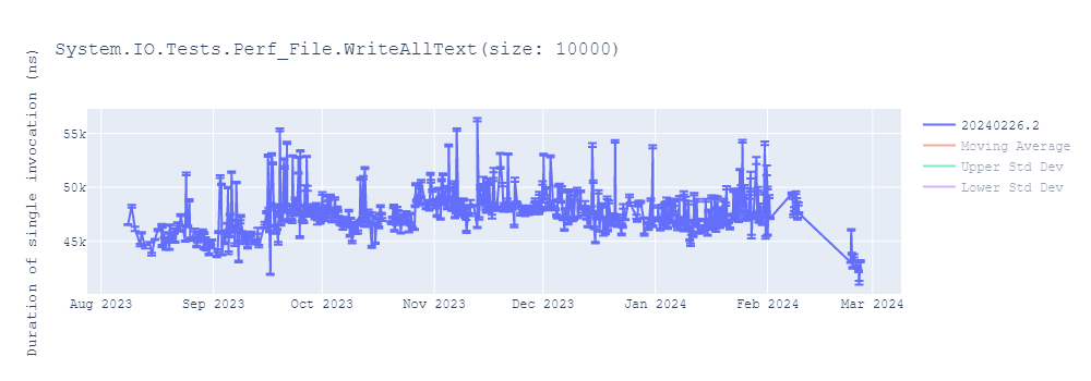 graph