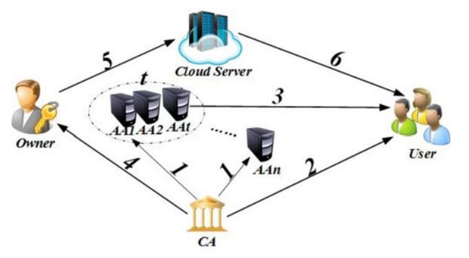 fig 3.1