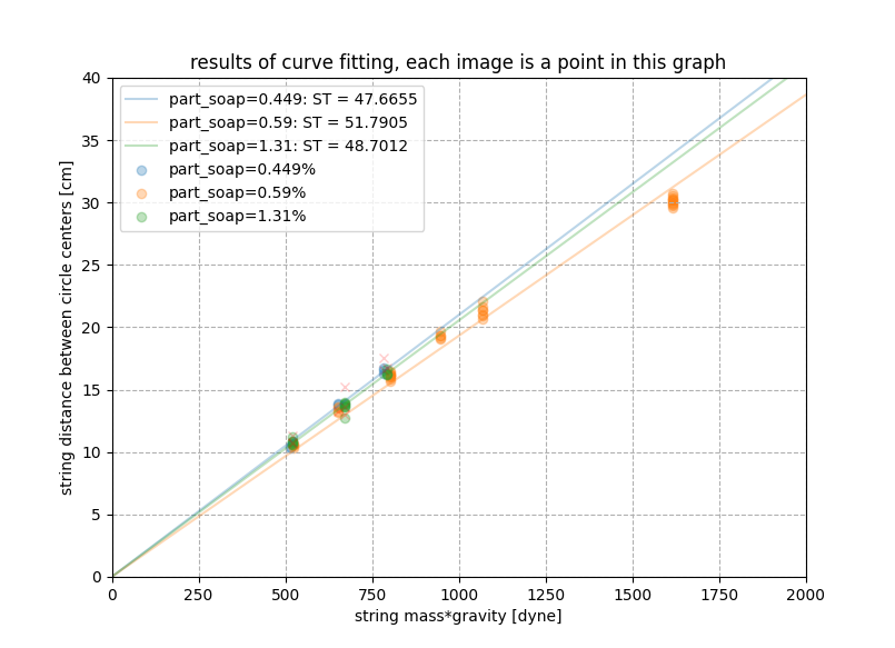 results graph