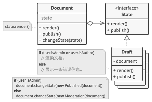 文档将工作委派给一个状态对象