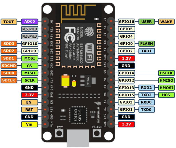 ESP6288_Model_GPIO