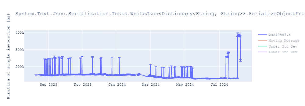 graph