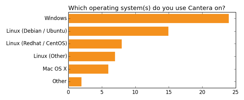 http://cantera.org/survey2013/operating-system.png