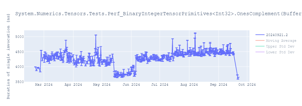 graph