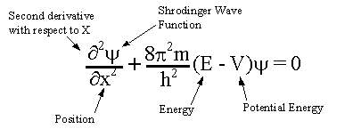 equation