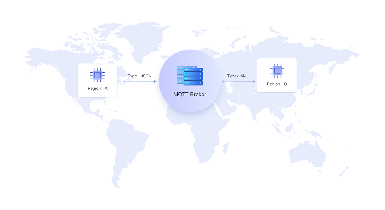 MQTT Resource analysis