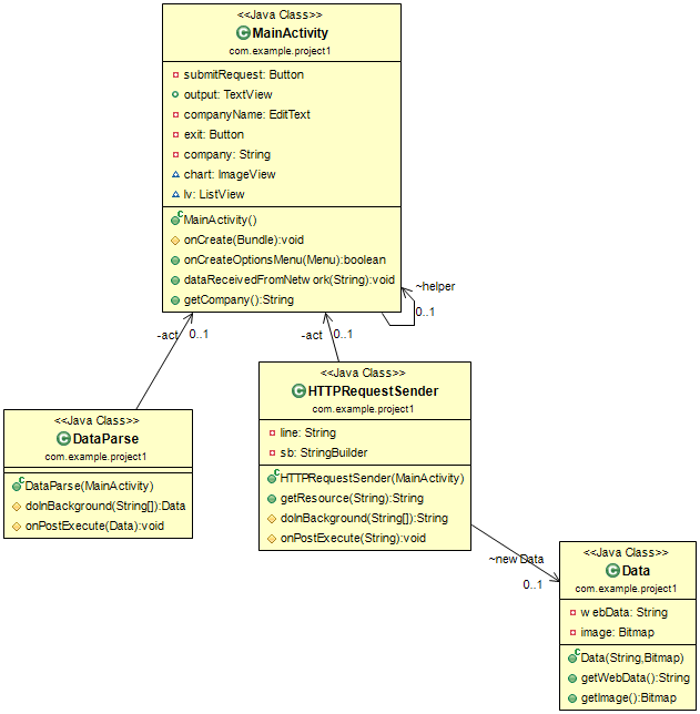 ClassDiagram