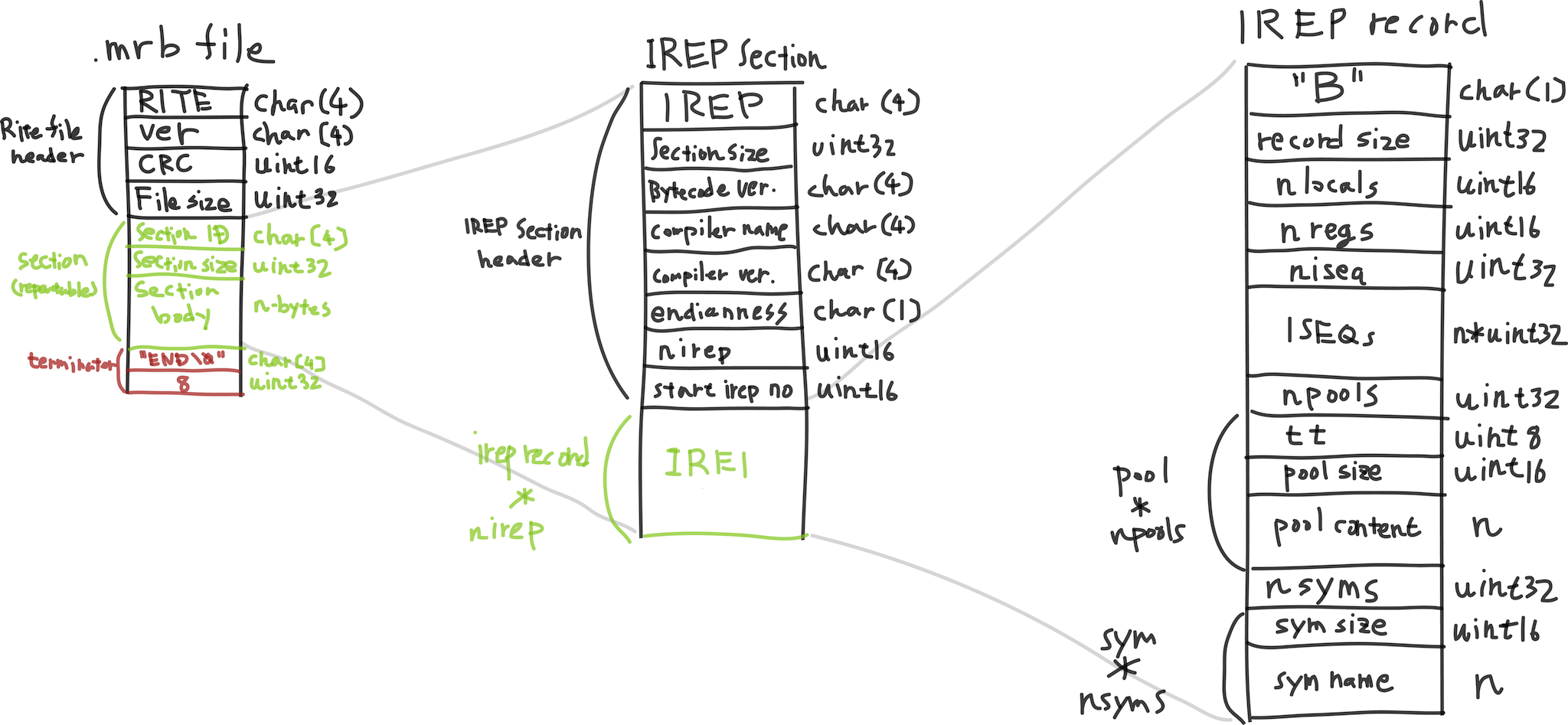 mrb file format