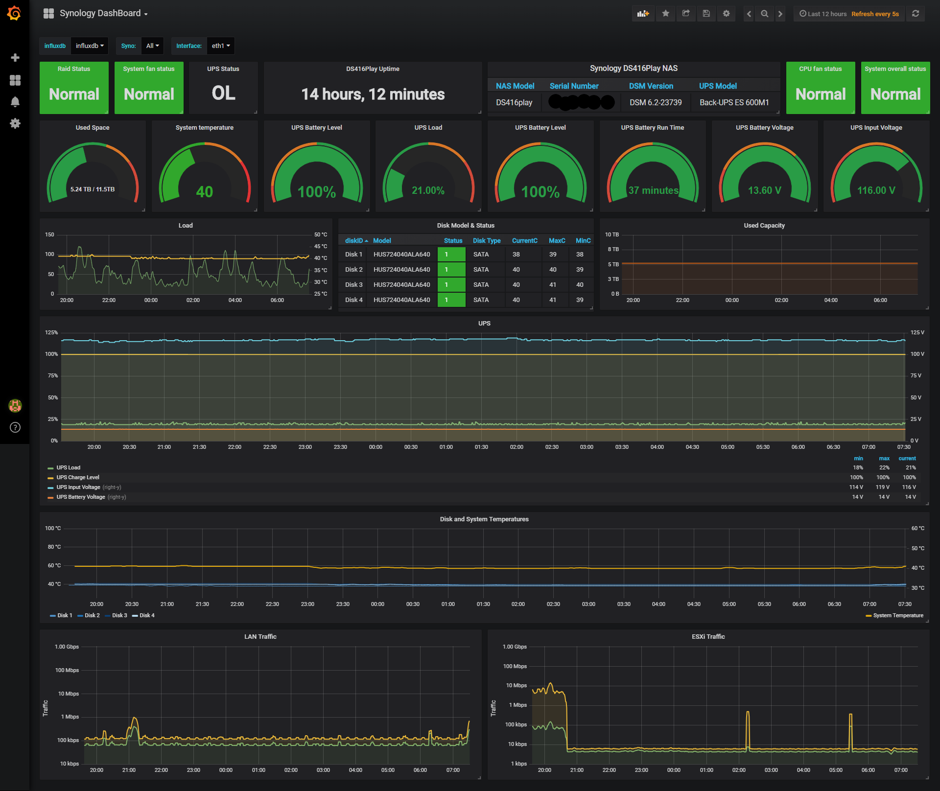 Synology Dashboard