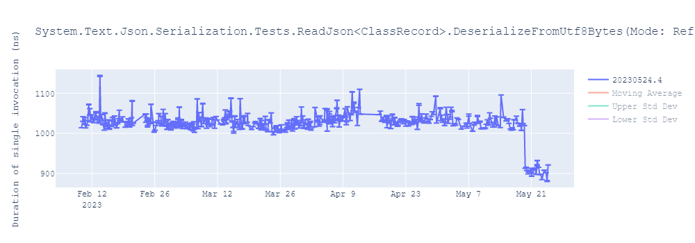 graph