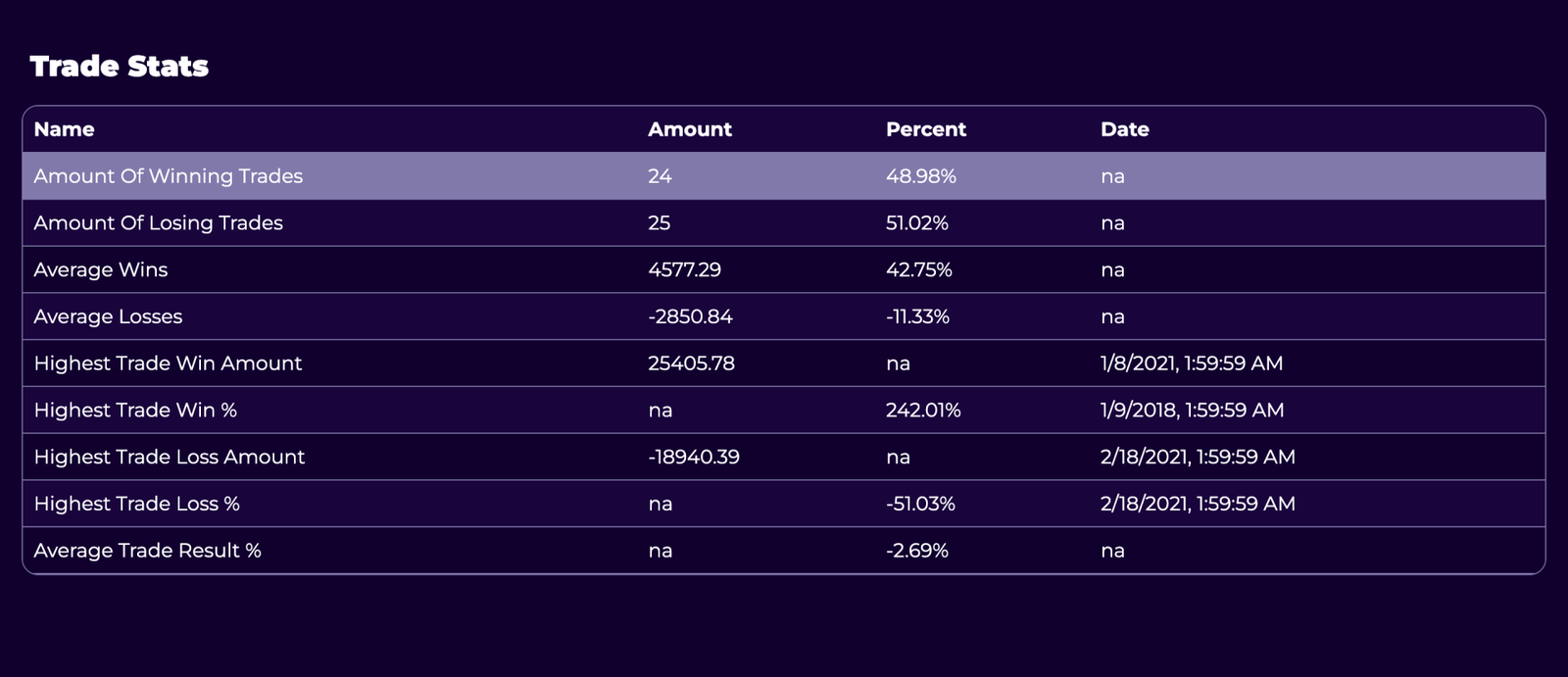 Trade Stats