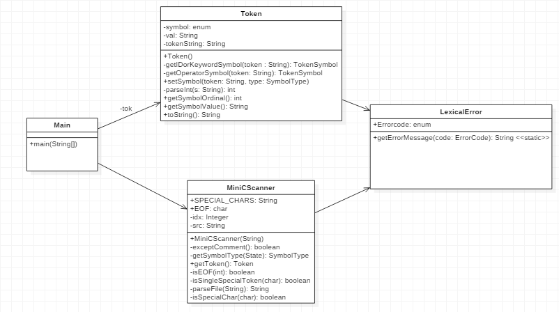 Class Diagram