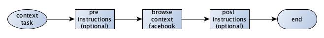 context task flow